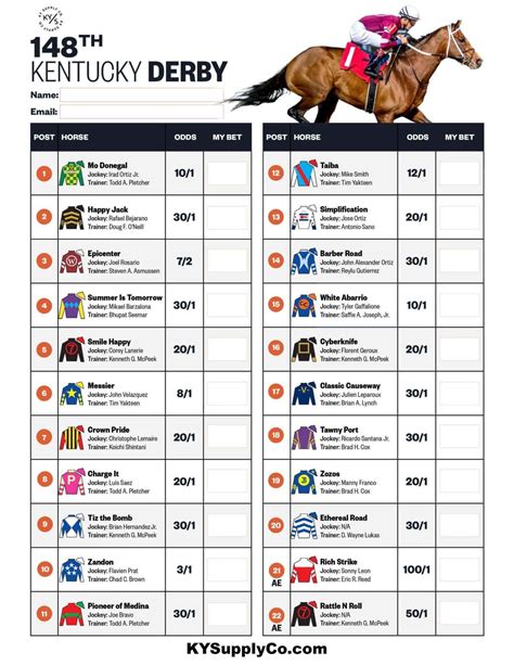 2023 kentucky derby current odds.